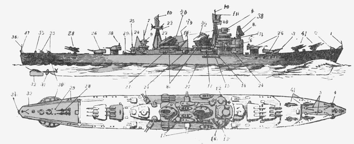 —хема расположени¤ устройств и вооружени¤ легкого крейсера