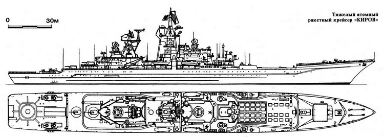 Тяжелый атомный ракетный крейсер «Киров»